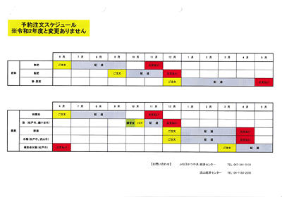 肥料・農薬注文スケジュール変更