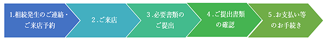 組合員様へ